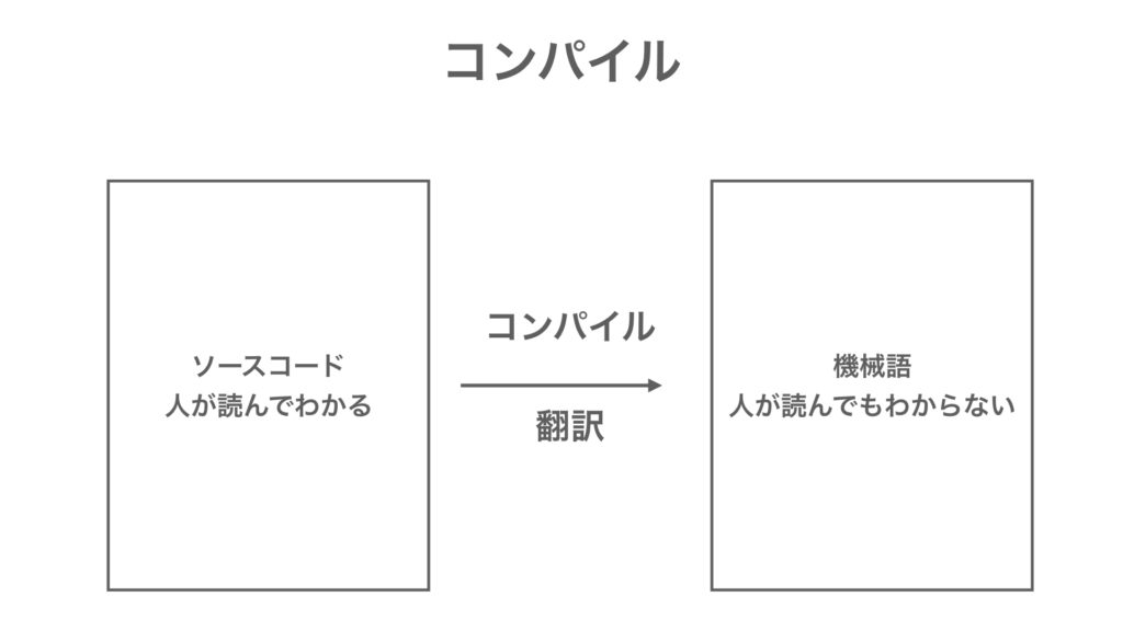 MQL言語入門 コンパイル