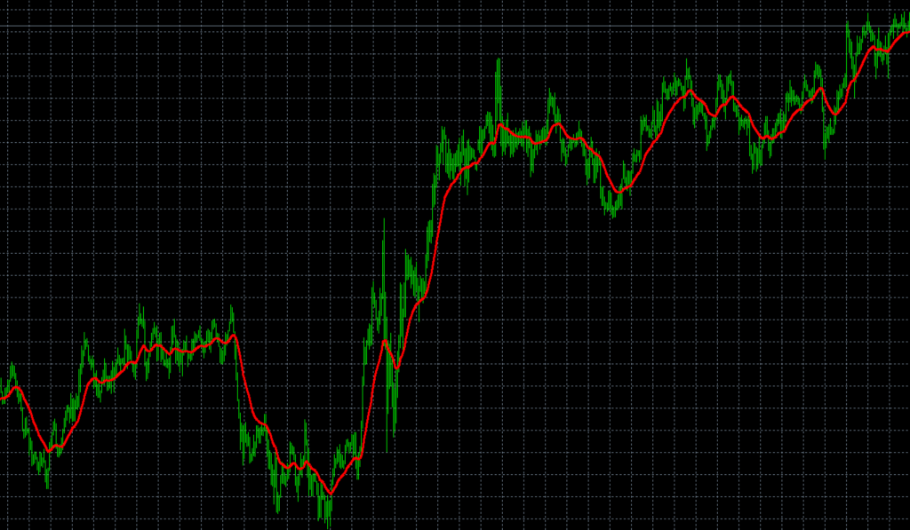 MQL インジケーター作成 移動平均線を表示