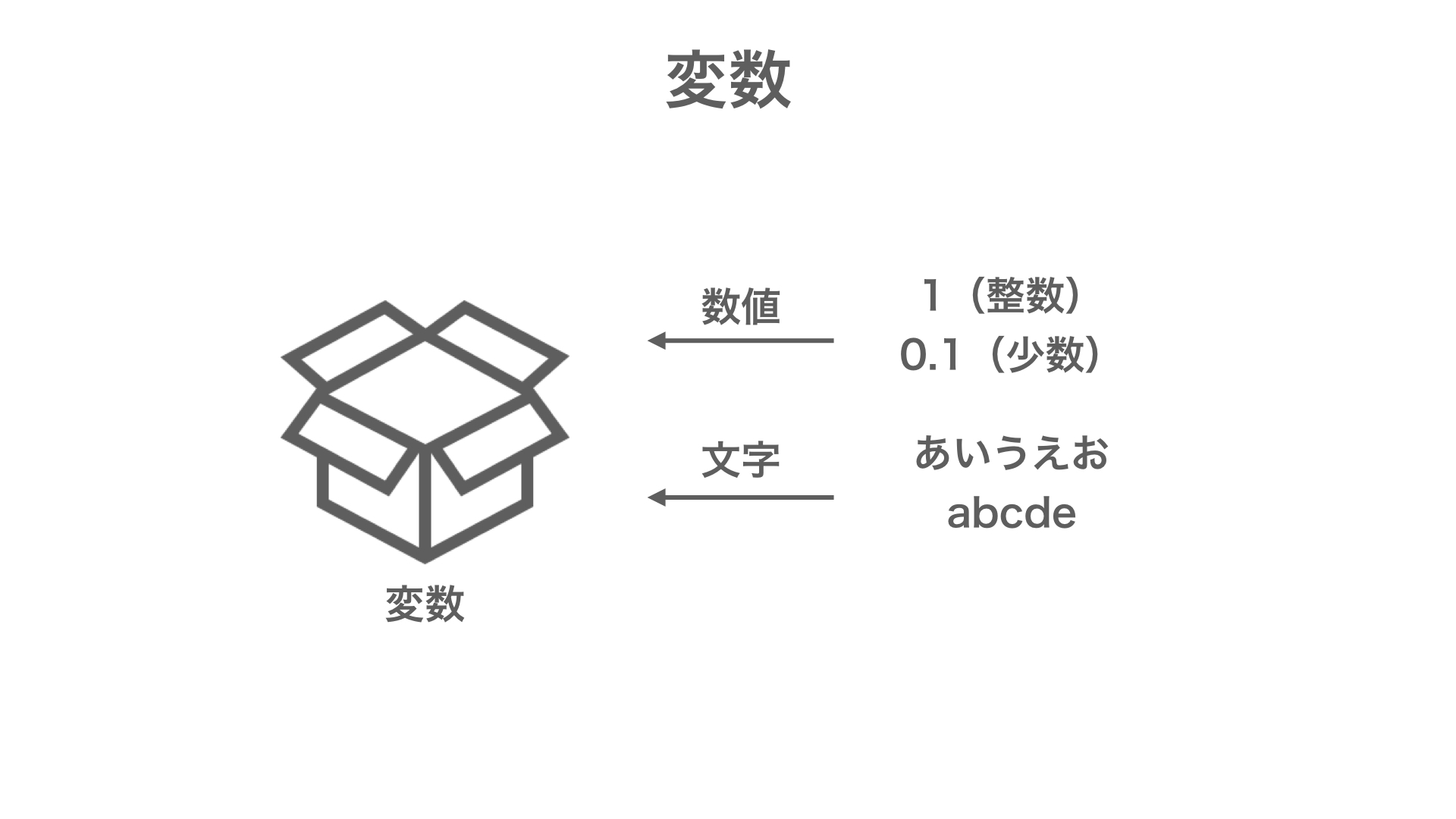 【プログラミング基礎】データを一時的に記憶しておくための『変数』についてわかりやすく説明してみた【MQL言語】 | FX-EA System ...