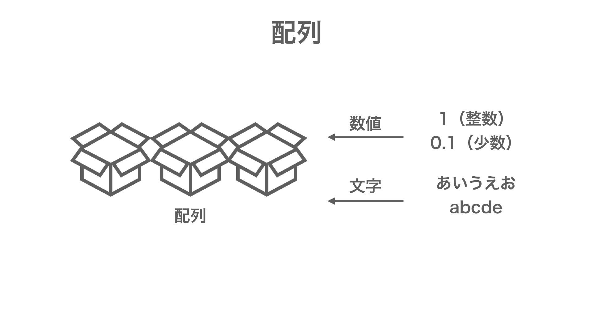 【プログラミング基礎】複数の変数をひとまとまりにして扱う『配列』についてわかりやすく説明してみた【MQL言語】 | FX-EA System ...