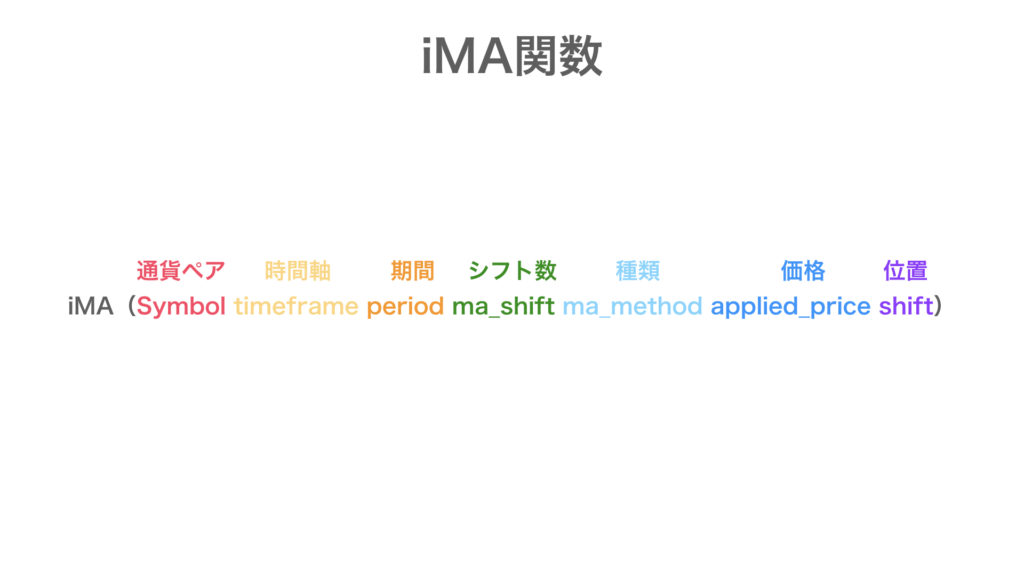 MQL　インジケーター作成　iMA()関数