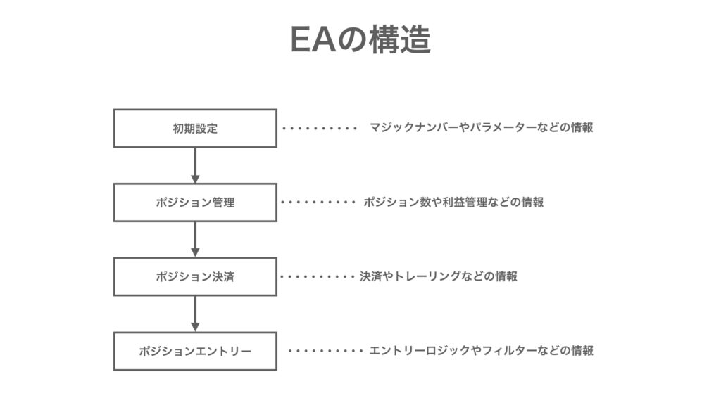 MQL　EA（エキスパートアドバイザー）　構造